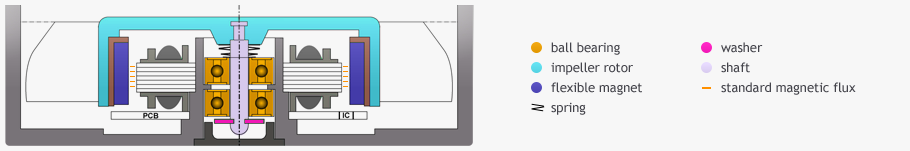 Scheme - PRIMECOOLER 2 Ball bearing