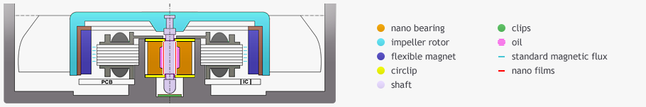 Scheme - PRIMECOOLER Nano bearing