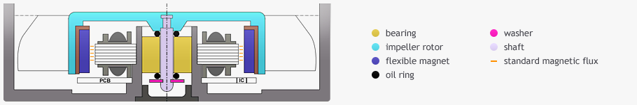 Scheme - PRIMECOOLER Sleeve or Rifle bearing